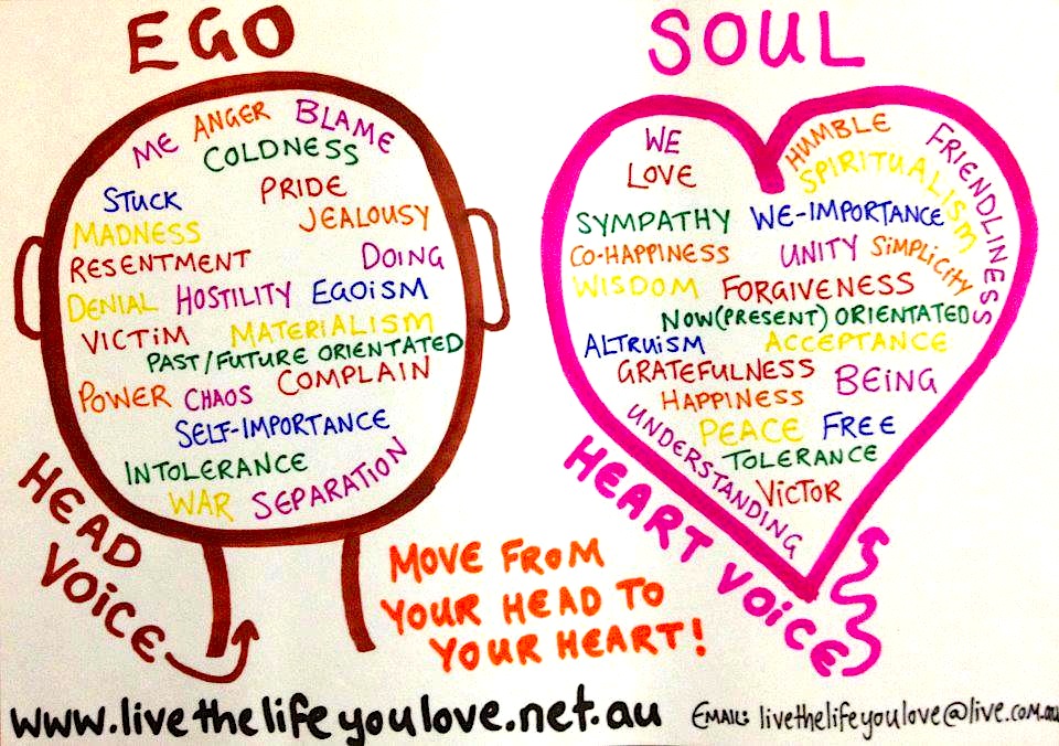 ego-and-soul